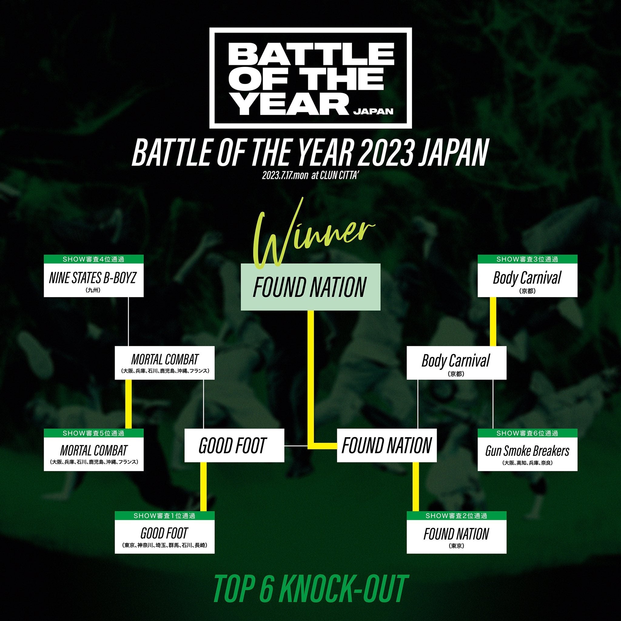 （引用 httpstwitter.comDANCEDELIGHT_JPstatus1680900102033121282）