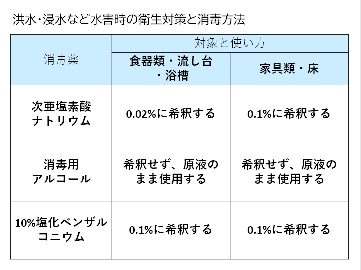 講義資料の一部（抜粋）