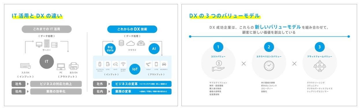 eラーニングの実際の画面。各項目約3分～4分のショート動画でDXの基礎を学習