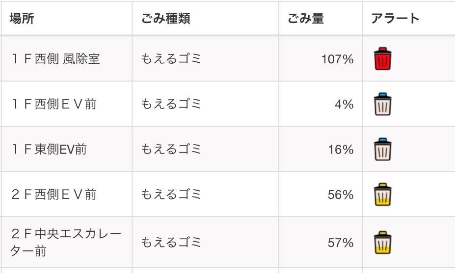清掃スタッフが携帯端末上で確認できる画面イメージ