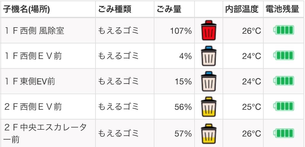 清掃スタッフが携帯端末上で確認できる画面イメージ