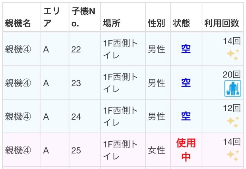 清掃スタッフが携帯端末上で確認できる画面イメージ