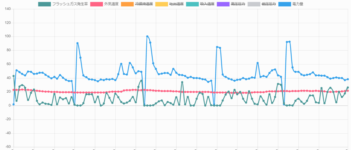 フロンキーパーのデータ表示画面