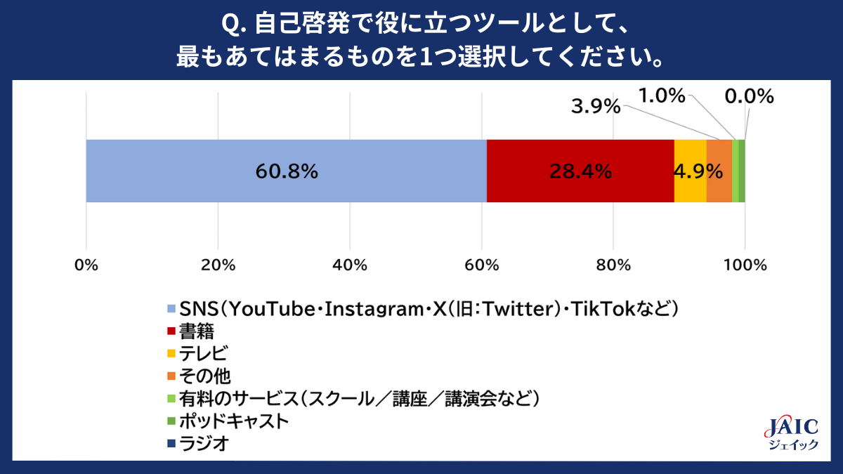 まんがシリーズ30冊 / ビジネス 経済 自己啓発 自己研鑽 心理学
