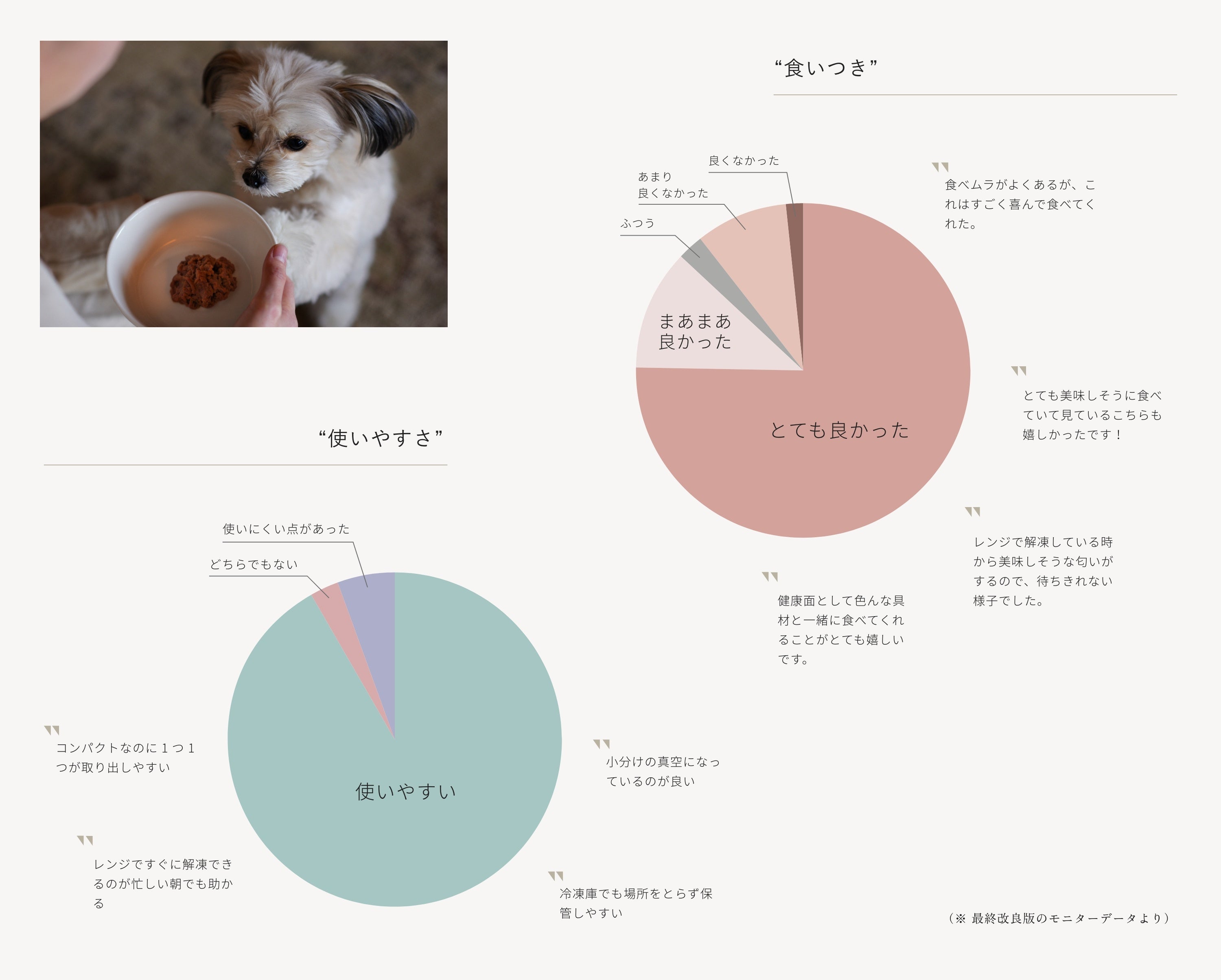 自社会員111名のアンケート結果