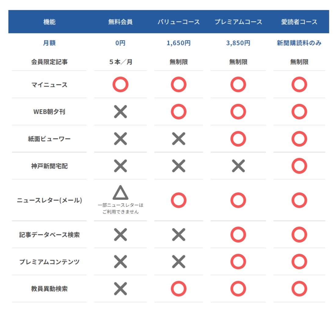 選べる４つのコース