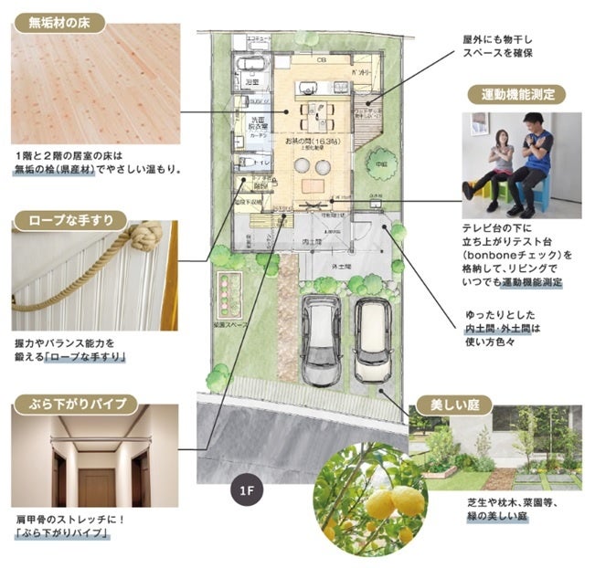 間取り(写真はイメージです)