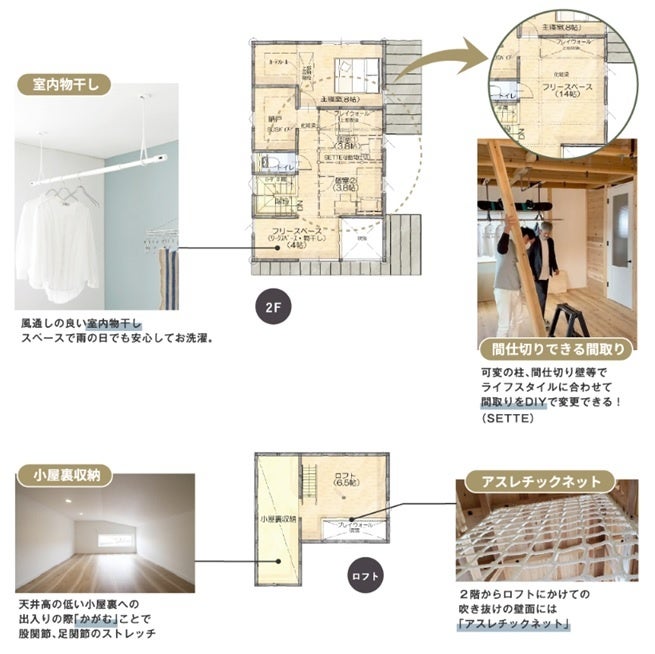 間取り(写真はイメージです)