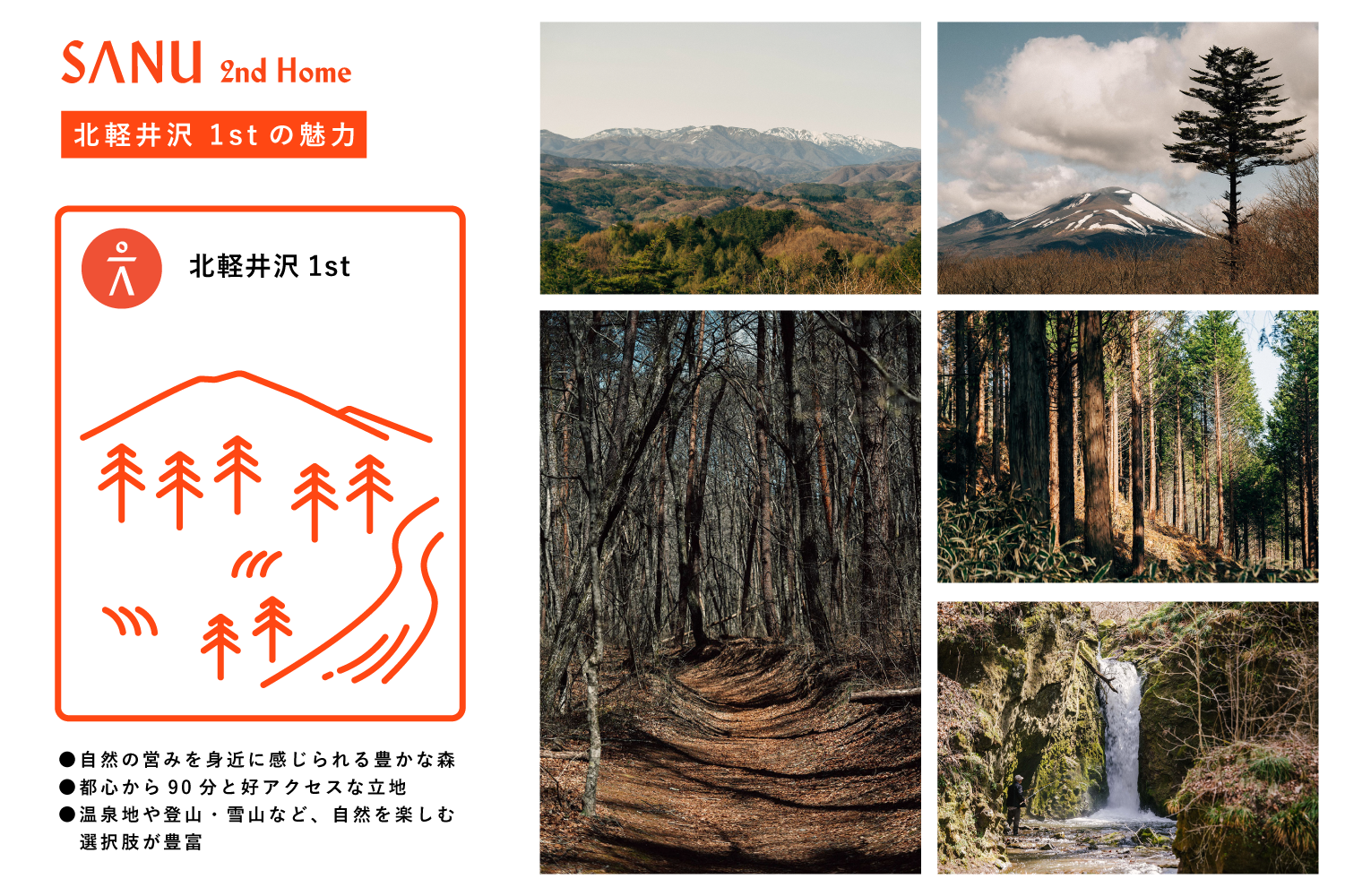 北軽井沢1stのロケーションイメージ