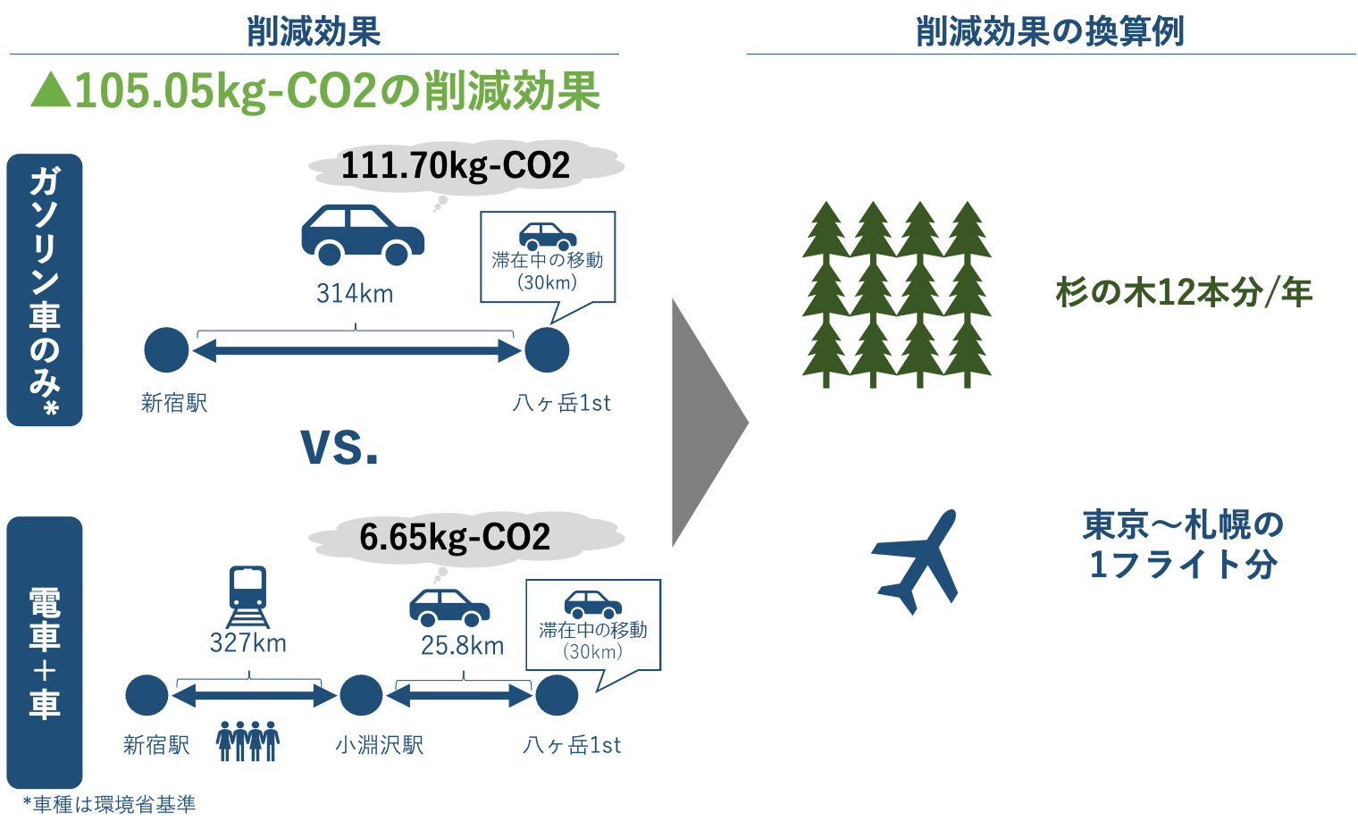 調査委託機関：Permanent Planet株式会社