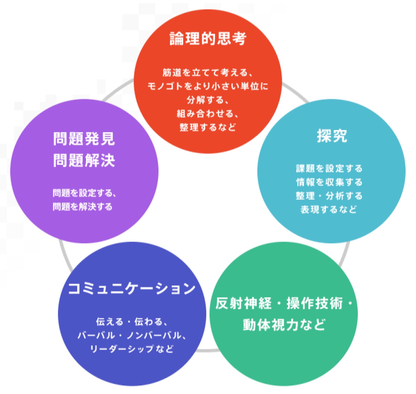 Pokemon Unite ポケモン ユナイト が習い事に ゲームカレッジlv 99 の本レッスンが1月5日開始 株式会社イオンファンタジーのプレスリリース Pokemon Unite ポケモン ユナイト が習い事に ゲームカレッジlv 99 の本レッスンが1月5日開始 株式会社イオンファンタジーのプレスリリース