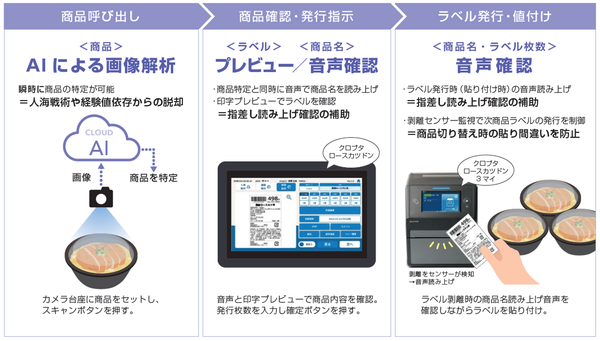 AI画像スキャン値付けのシステム概要