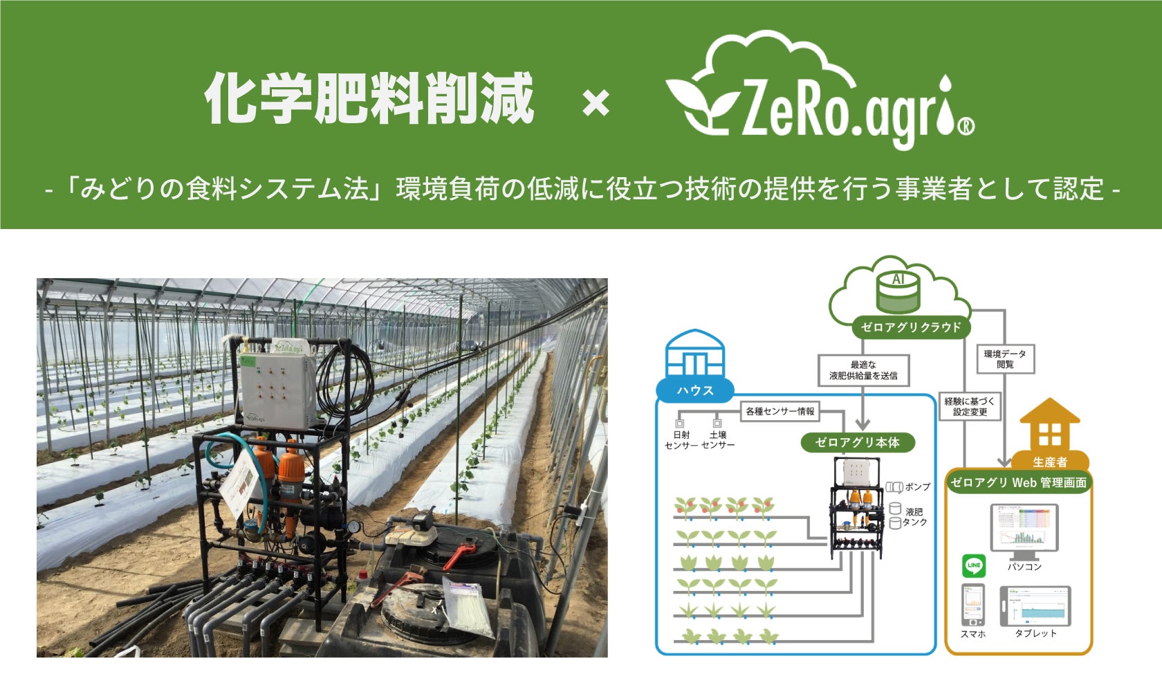AI潅水施肥システムのゼロアグリ、みどりの食料システム法に基づく AI潅水施肥システムのゼロアグリ、みどりの食料システム法に基づく