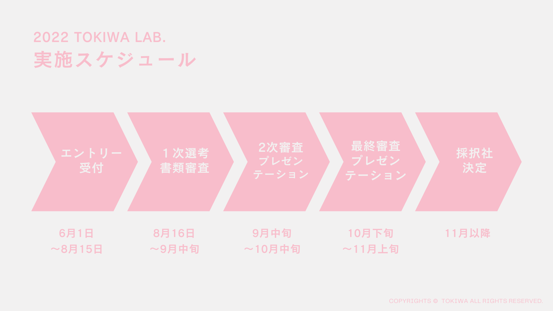 実施スケジュール