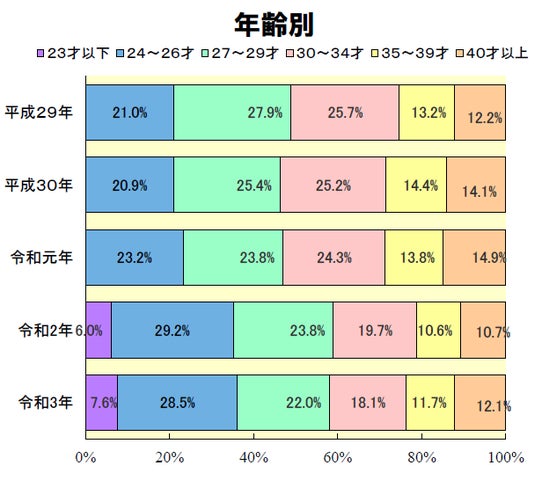 令和3年度1級建築士設計製図試験 合格率35.9% 総合資格学院が令 令和3年度1級建築士設計製図試験 合格率35.9% 総合資格学院が令