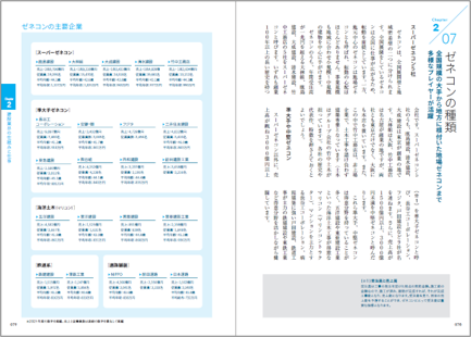 設計事務所、ゼネコン、ハウスメーカー等、基礎からわかる業界の解説記事