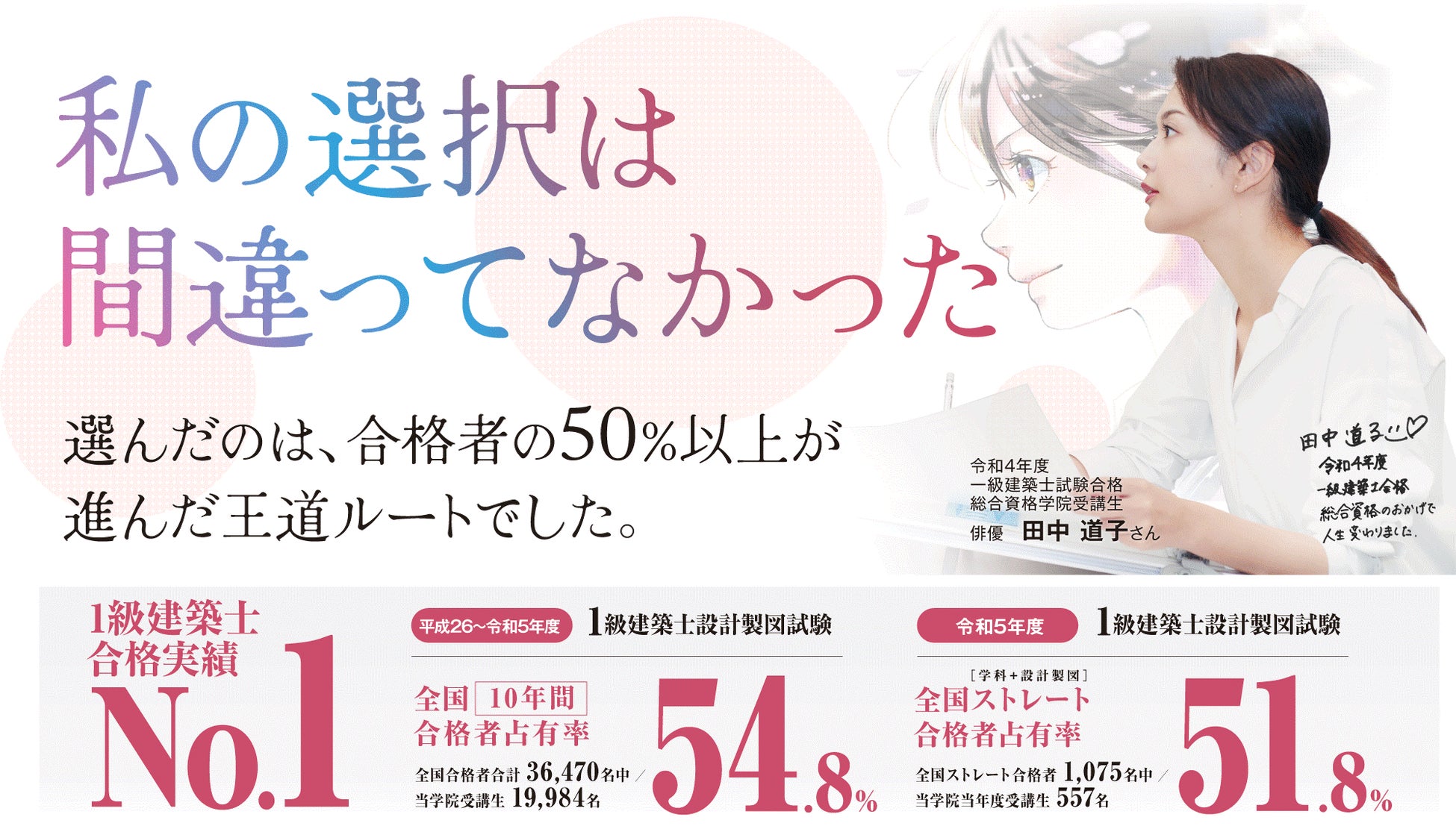 令和5年度 一級建築士 総合資格 令和5年度 一級建築士 設計製図試験 合格発表】総合資格学院が