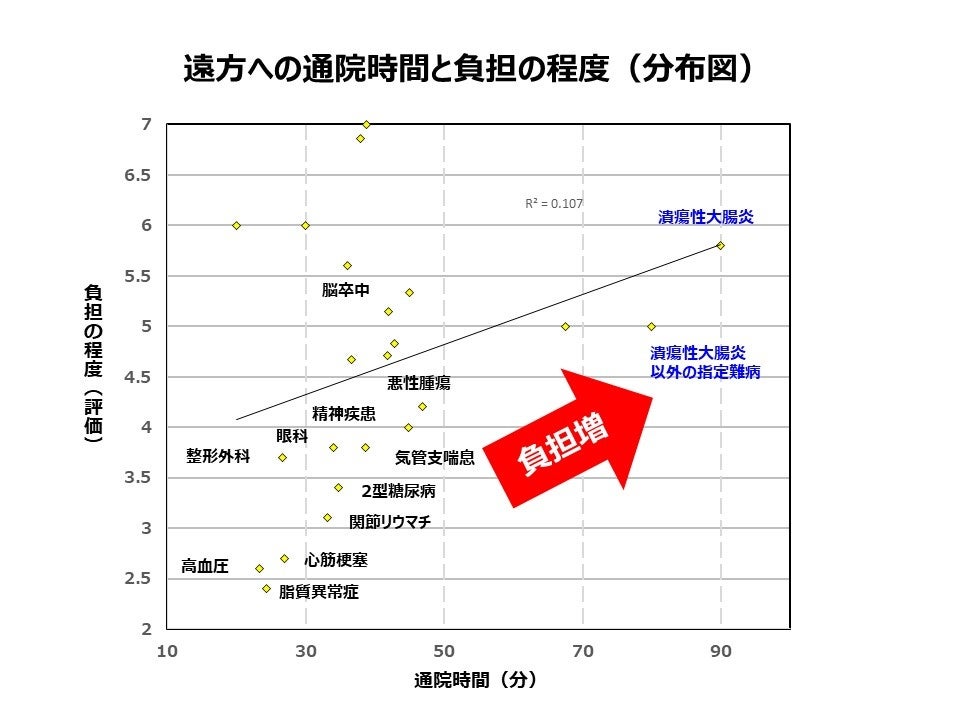 広島市立舟入市民病院小児科　佐藤友紀医師の調査結果より参照