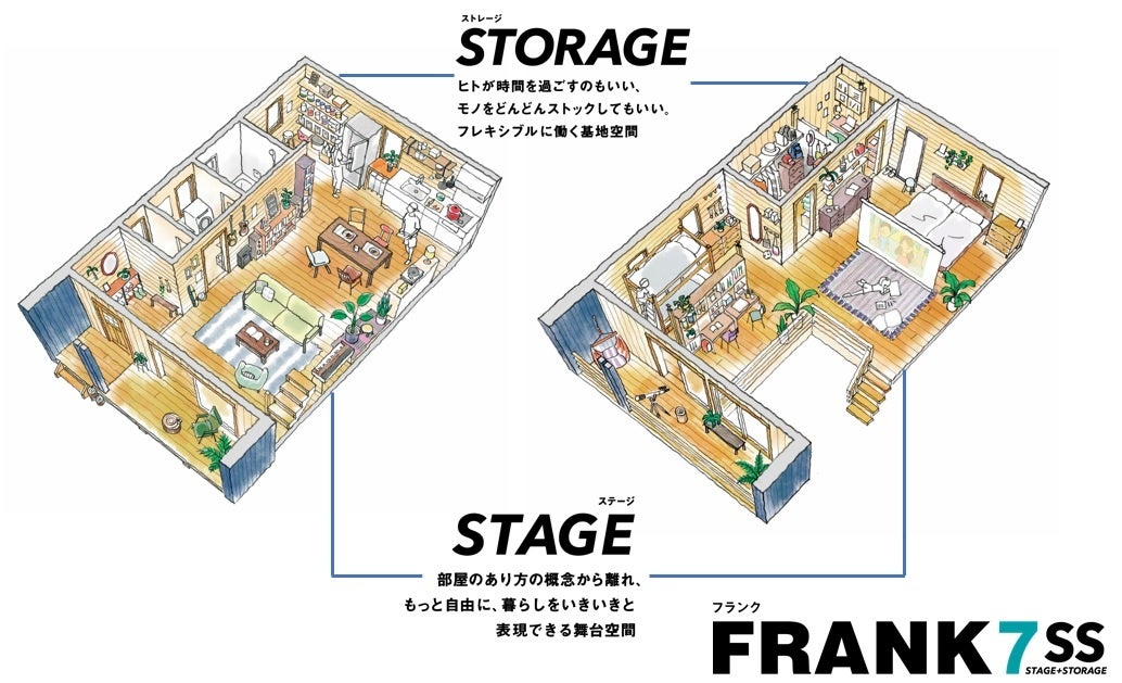 Stage＆Storageの暮らしイメージ例