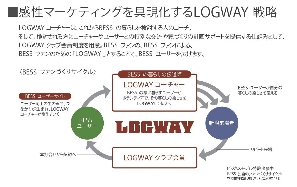 BESSファンづくリサイクル