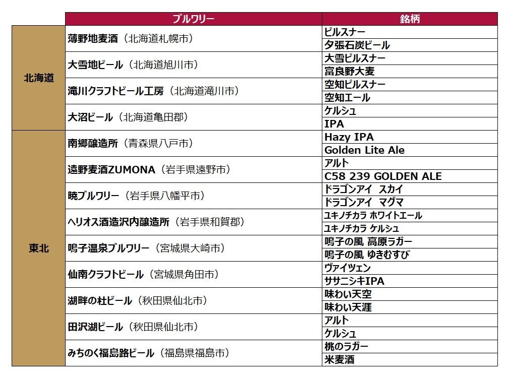 日本全国100銘柄以上のクラフトビールを楽しめるDREAMBEER 今夏