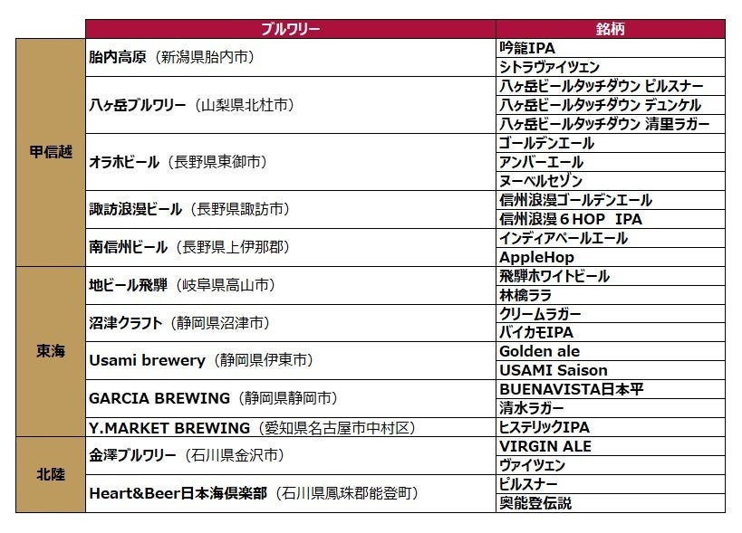 DREAMBEER新たに3ブルワリー5銘柄が追加！ | 株式会社DREAMBEER