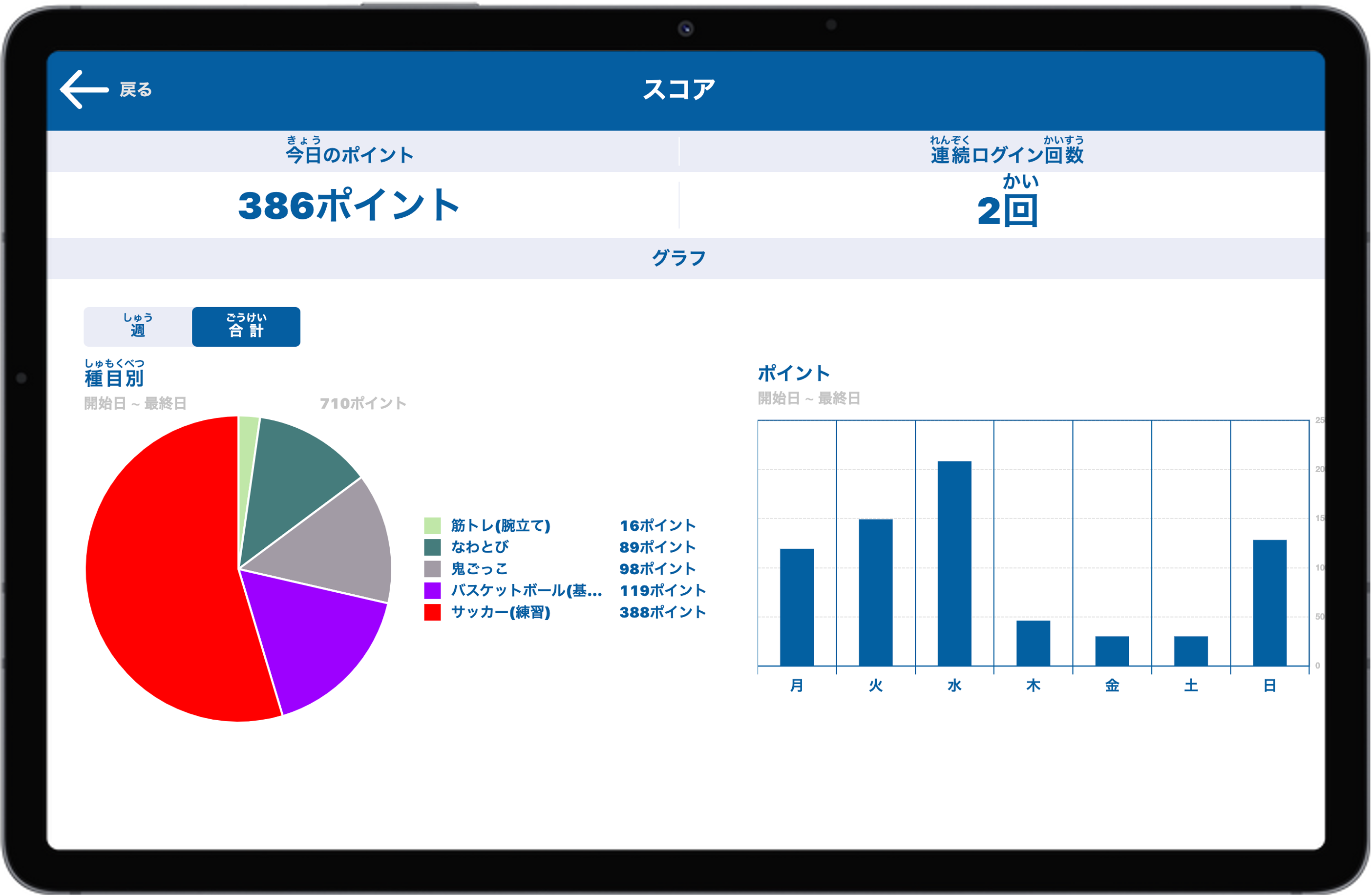 運動日記のグラフ