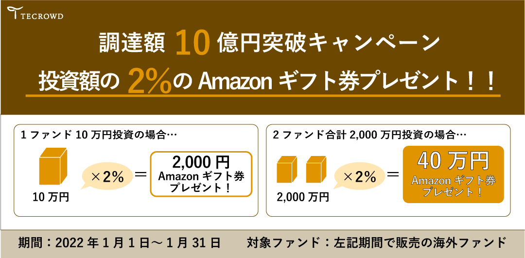 10億円突破キャンペーン