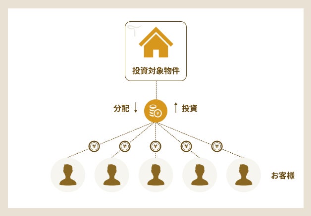 不動産クラウドファンディングの仕組み