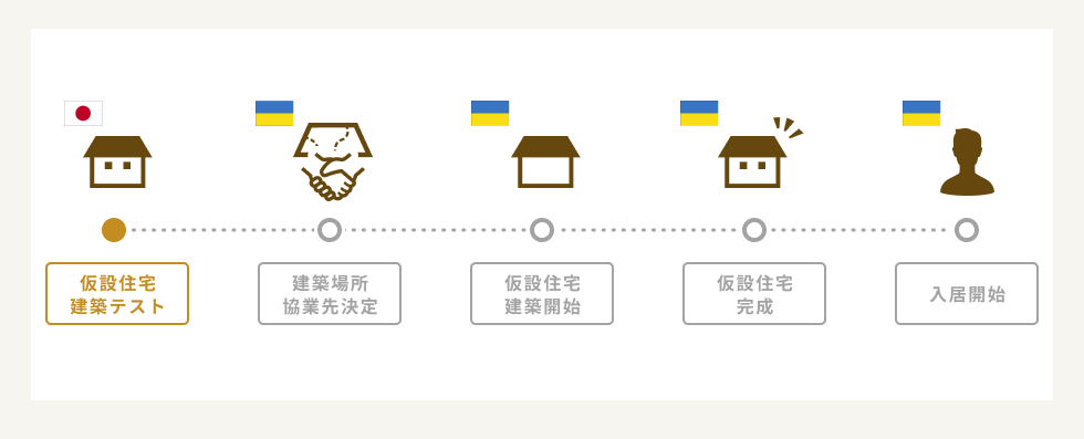 建築プロジェクトスケジュール