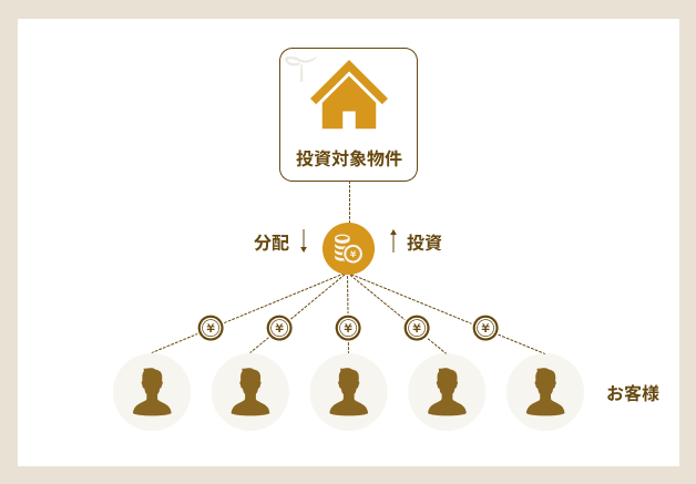 不動産クラウドファンディングの仕組み