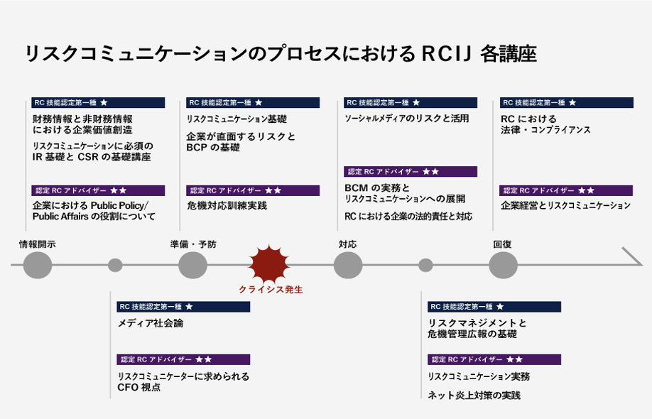 判例に学ぶ消化器医療のリスクマネジメント : 収載訴訟事例64 医療機器の生物学的評価に関するISO規格の邦訳版を発行！ | 一般