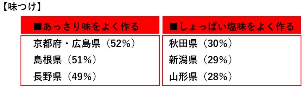 郷土料理のおいしいレシピ たべよう!つくろう!47都道府県 東日本編&西日本編 Amazon.co.jp: たべよう!つくろう!47都道府県郷土料理のおいしい
