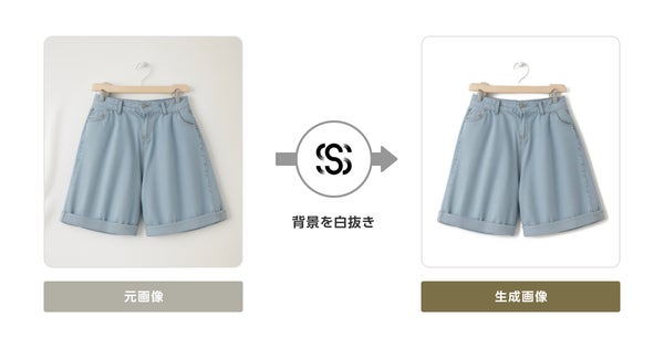 gf.Eでの白抜き影残し機能利用イメージ