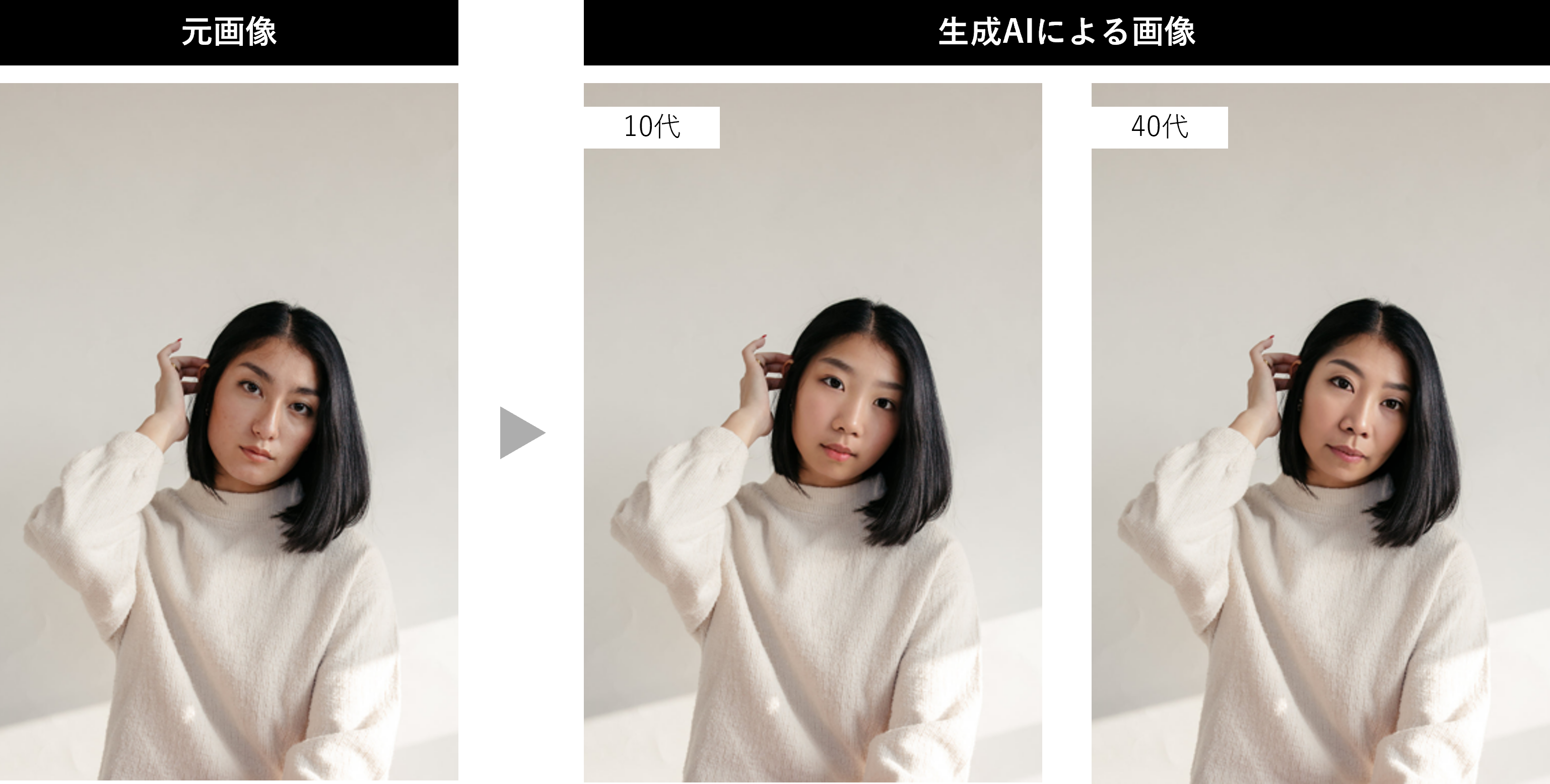 生成AIによる顔、年齢変更