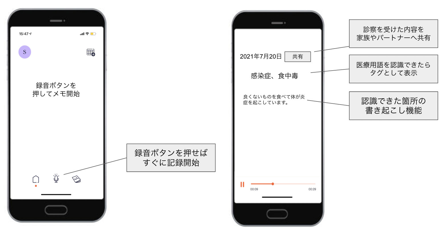 ドクターボイスUI