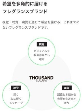 ▲「サウザンドカラーズ」ブランドコンセプト紹介