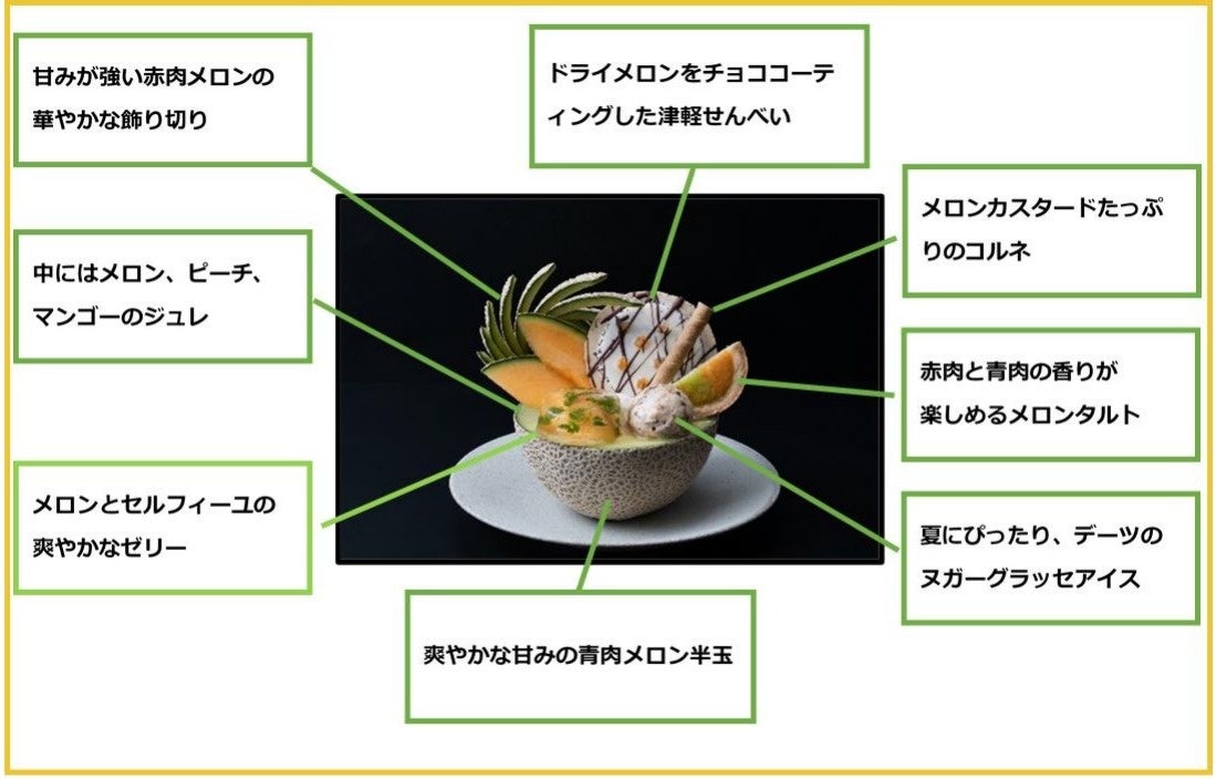 まるごとメロンのスペシャルパフェ（3,750 円）