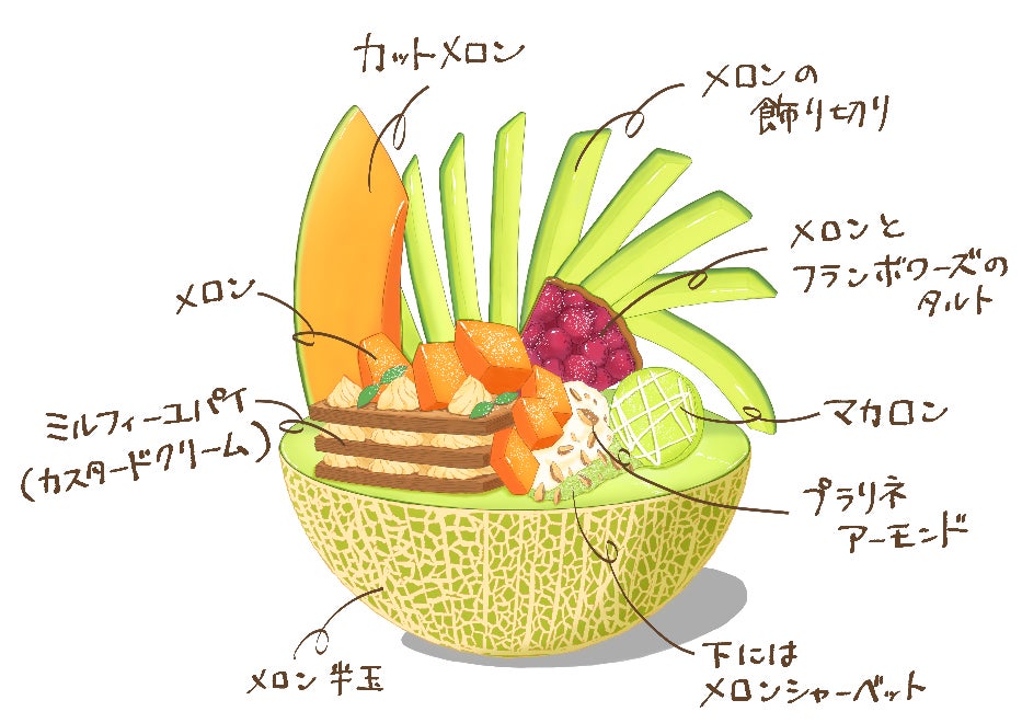 ●まるごとメロンのスペシャルパフェ(3,800円)