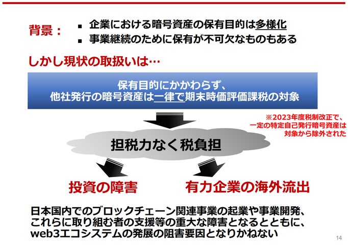 一問一答 改正資産流動化法 一問一答改正資産流動 一問一答 改正資産流動化法 一問一答改正資産流動