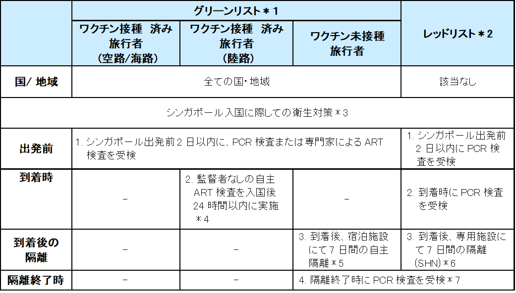 2022年4月1日からの入国措置