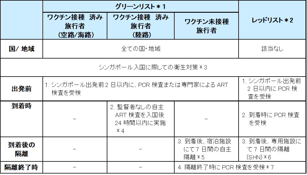 2022年4月1日からの入国措置