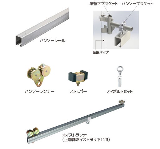 建設現場における資材搬送の省人化と省力化に貢献!仮設足場用 搬送システム『ハンソーレール』