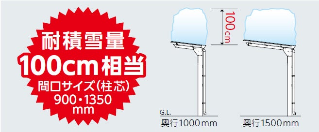 ダイケン 宅配ボックス+屋根セット 奥行1000ｍｍから1500ｍｍに変更オプション 雨天や降雪時の荷物の取り出しに便利！ダイケン製『宅配ボックス 専用
