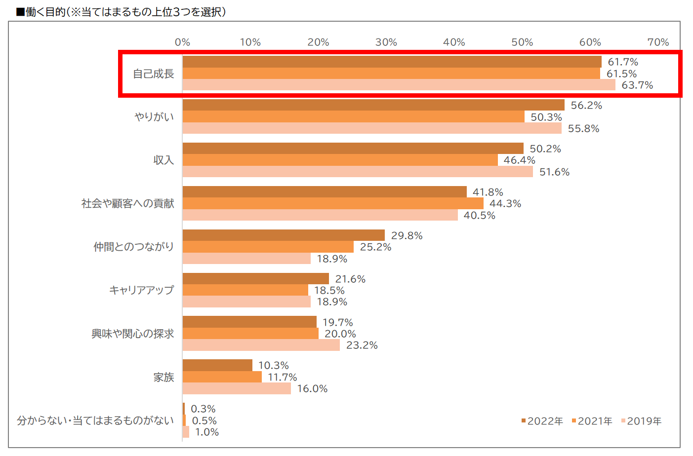調査レポート公開】2022年度新⼊社員のリアルと自律をうながす育成の