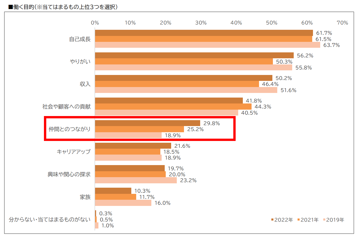 調査レポート公開】2022年度新⼊社員のリアルと自律をうながす育成の