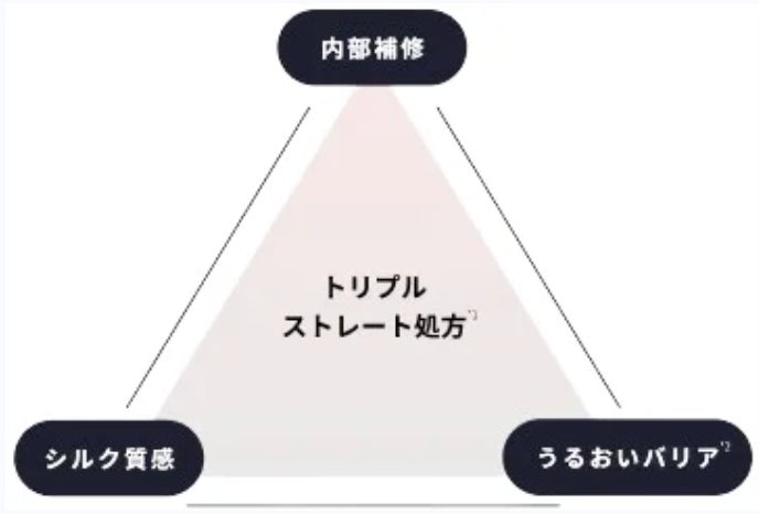 ヘアケアセット(出典: PR TIMES)