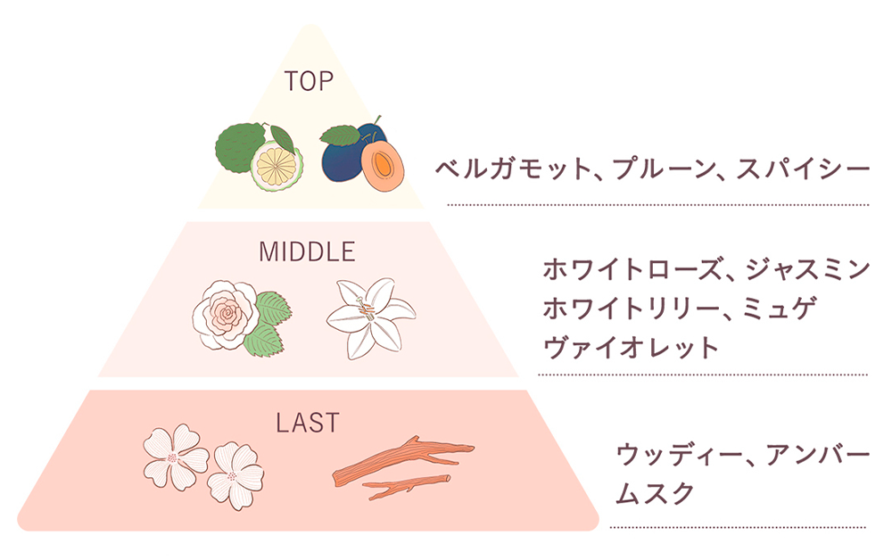 Yunthの洗顔がリニューアル！高濃度の生炭酸泡×温感で落とす