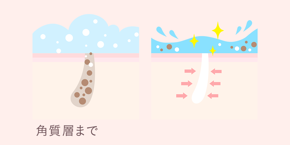 Yunth 洗顔+美容液 Yunthのスキンケア・基礎化粧品 生VC美白美容液＆生VCホワイト