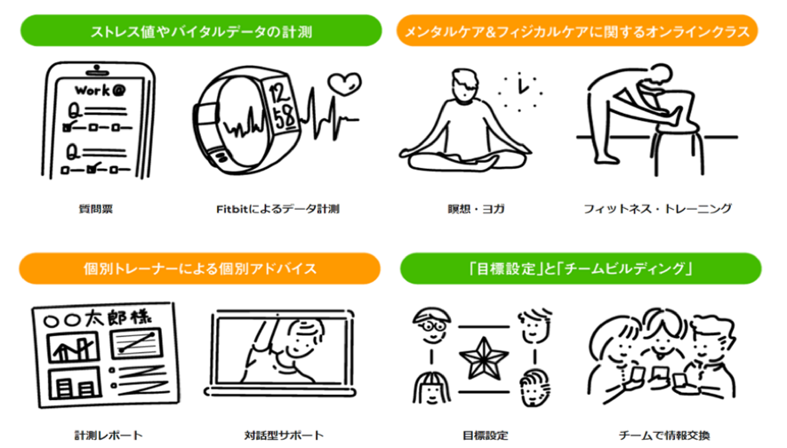 セルフマネジメント セルフマネジメントとは？自己管理能力を高める効果的な方法 | 組織